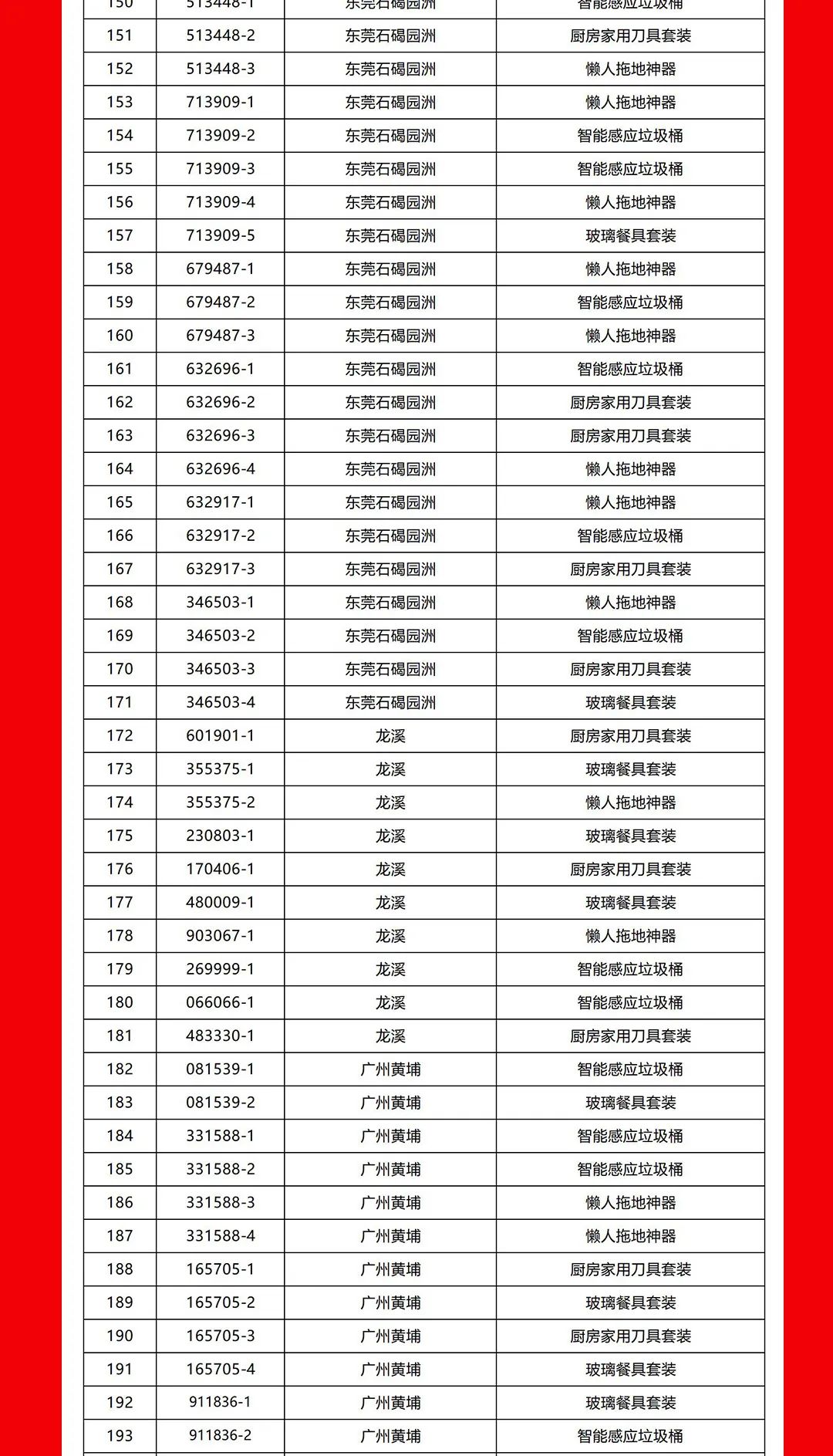 “夠劃算·購(gòu)大牌”強(qiáng)輝團(tuán)購(gòu)活動(dòng)中獎(jiǎng)名單公布！(圖5)