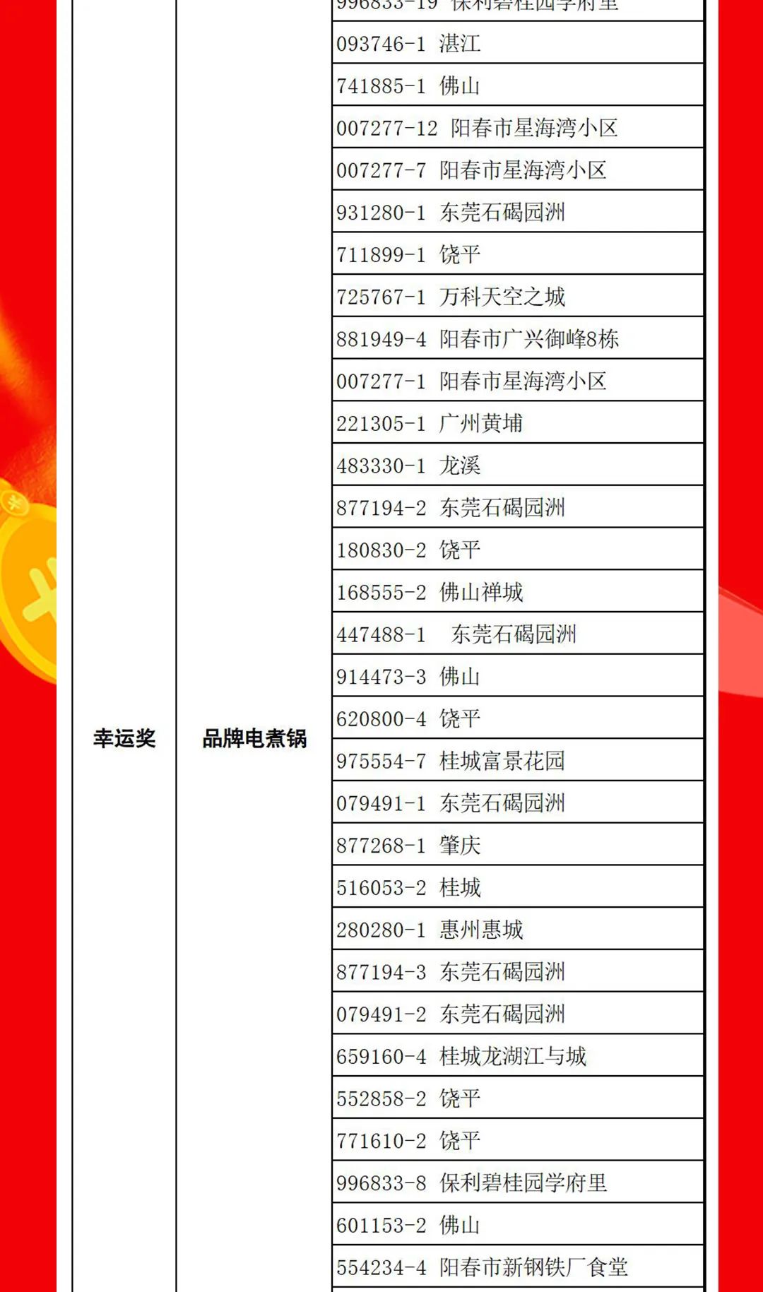 “夠劃算·購(gòu)大牌”強(qiáng)輝團(tuán)購(gòu)活動(dòng)中獎(jiǎng)名單公布！(圖14)